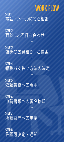 行政書士へのご依頼のフローです。